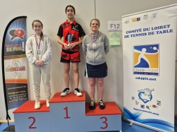 Saison 2024 / 2025 &raquo; Finales par Classement Dep